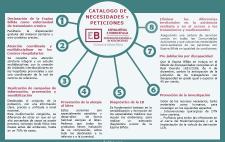 Texto con las necesidades y peticiones de FEBHI