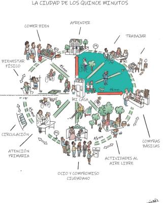 Ilustración realizada por el Ayuntamiento de París para promocionar la ciudad de los quince minutos.